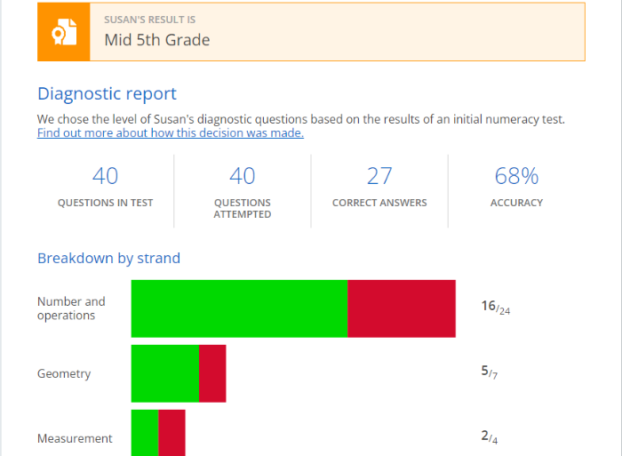 Image of Sumdog individual student diagnostic report 700 x 513