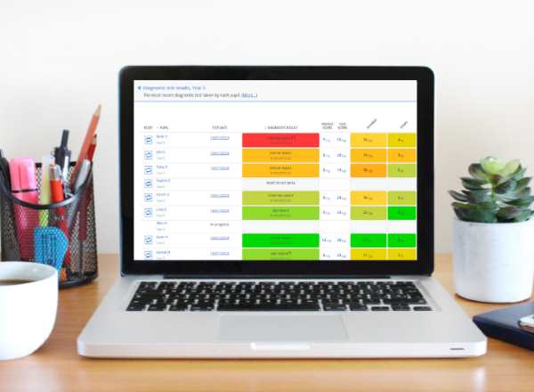 Image of Sumdog diagnostic report 600x440